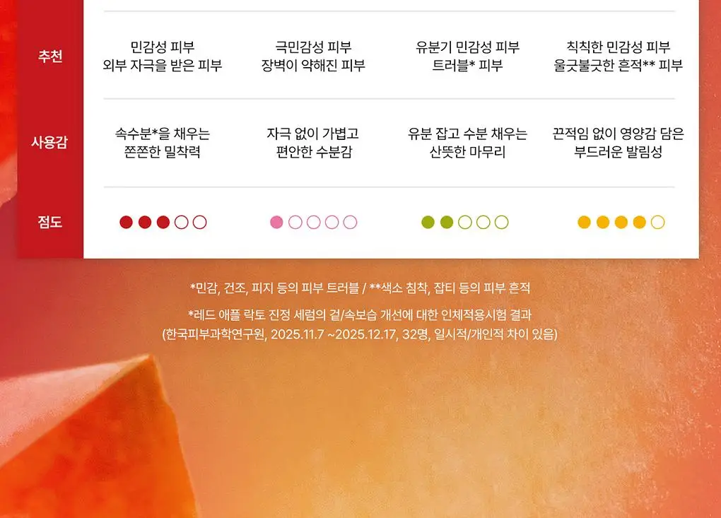[NEW/단독기획] rdrd 레드 애플 락토 진정 세럼 30ml 응급진정 KIT 기획 상세페이지 43